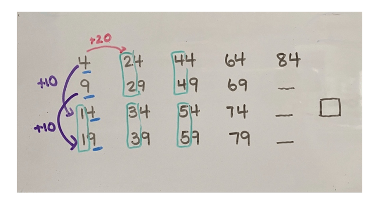 Choral counting graphic